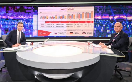 Bakan Ersoy: “Türkiye Turizm Tanıtımında Dünya Lideri Konumunda”