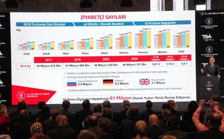 Bakan Ersoy: “Hedefimizi Yukarı Yönlü Revize Ediyoruz”