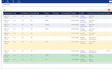 "Dijital Dönüşüme" Yoğun İlgi