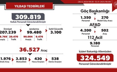 İçişleri Bakanı Ali Yerlikaya: '309 Bin 819 Kolluk Personeli Görevde'