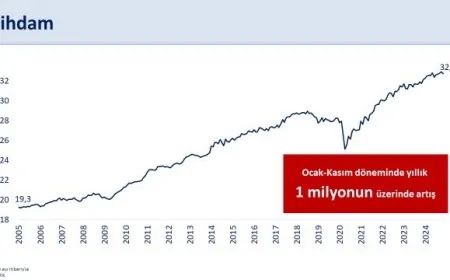 Mehmet Şimşek: “Ekonomimiz Dayanıklılığını Koruyor, Sanayi Üretimi Zirve Yaptı”