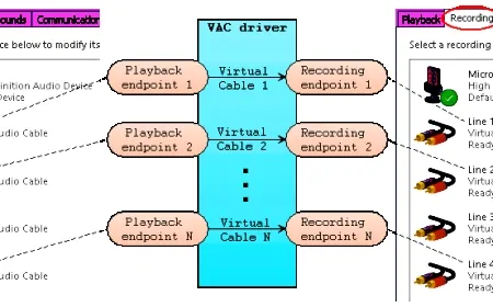 Virtual Audio Cable (VAC): Profesyonellerin Ses Yönetimindeki Gücü