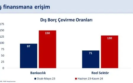 Cari Açık 5,6 Milyar Dolara Geriledi: Mehmet Şimşek’ten Ekonomiye Güven Veren Açıklamalar