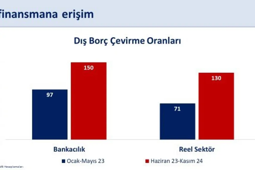 Cari Açık 5,6 Milyar Dolara Geriledi: Mehmet Şimşek’ten Ekonomiye Güven Veren Açıklamalar