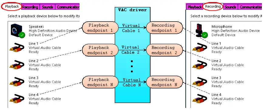 Virtual Audio Cable (VAC): Profesyonellerin Ses Yönetimindeki Gücü