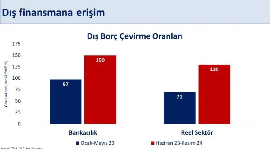 Cari Açık 5,6 Milyar Dolara Geriledi: Mehmet Şimşek’ten Ekonomiye Güven Veren Açıklamalar