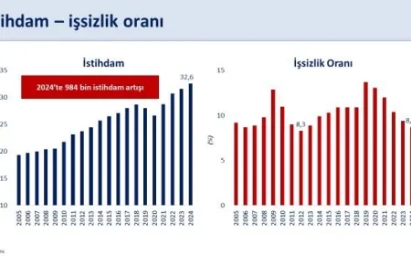Mehmet Şimşek: ‘Türkiye Ekonomisi Daha Dayanıklı ve Güçlü’