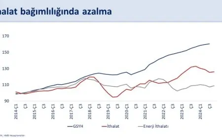 Mehmet Şimşek: ‘Cari açık OVP hedefimizin oldukça altında gerçekleşti’