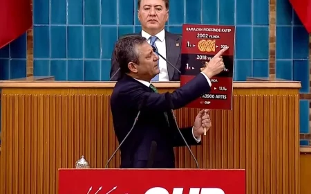 Özgür Özel'den Muhalefet Mesajı: 'Birlikte Kazanacağız, Birlikte Yürüyeceğiz'