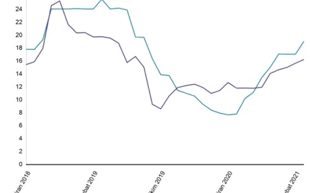 Yüksek Faiz Ekonomiyi Nasıl Çökertiyor? İşte Çarpıcı Analiz