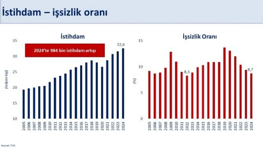 Mehmet Şimşek: ‘Türkiye Ekonomisi Daha Dayanıklı ve Güçlü’