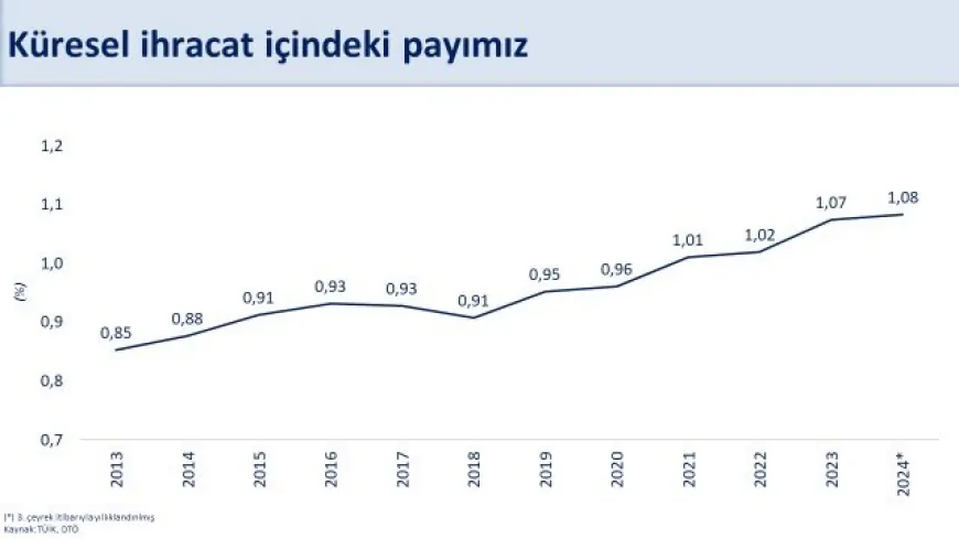 Mehmet Şimşek: ‘Cari açık OVP hedefimizin oldukça altında gerçekleşti’