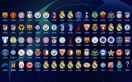 Yapay Zeka 2103'e Kadar Şampiyonlar Ligi Şampiyonunu Tahmin Etti: İlk Türk Takımı Belli Oldu!