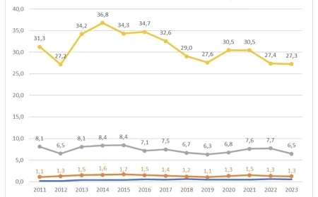Gençlerde Kalp Krizi Ölümlerine Dair İddialara Bilimsel Yanıt: Resmi Veriler Artışı Desteklemiyor