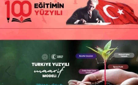 Millî Eğitim Bakanlığı Akademi Giriş Sınavı’na İlişkin Konu Dağılımı Belli Oldu