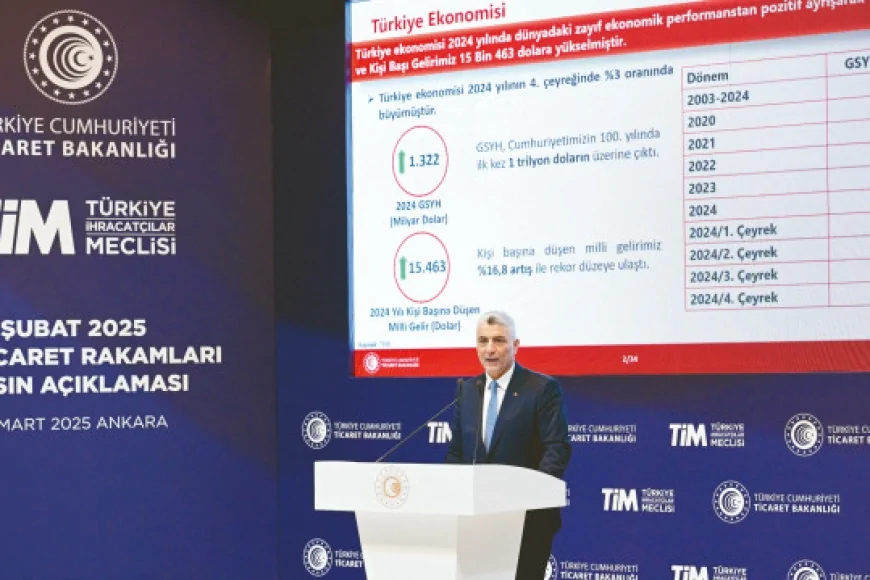 Şubat Ayında İhracat Geriledi: Takvim Etkisi Belirleyici Oldu