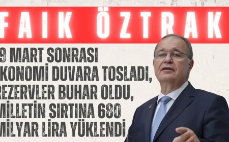 CHP’li Faik Öztrak: ‘19 Mart sonrası ekonomi duvara tosladı, rezervler buhar oldu, milletin sırtına 680 milyar lira yüklendi’