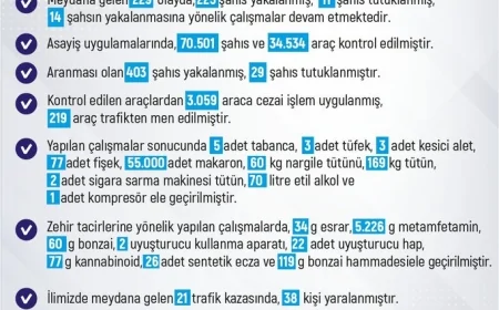 Elazığ’da bir haftada 225 kişi yakalandı, uyuşturucu ve silahlarla operasyonlar hız kesmedi
