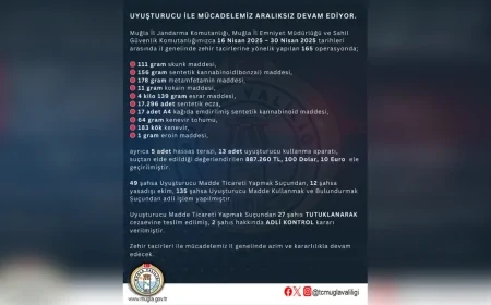 Muğla’da 15 Günde 165 Uyuşturucu Operasyonu: 27 Tutuklama, Yüzlerce İşlem