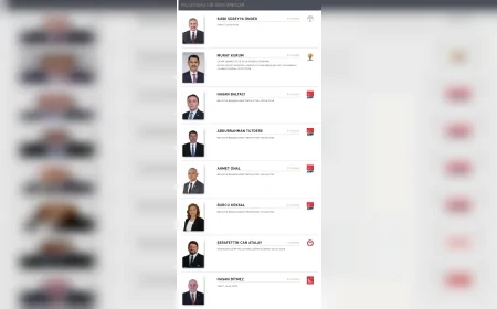 Milletvekilliği Sona Eren İsimler Listelendi: Ölüm, Atama ve Belediye Tercihi Dikkat Çekti