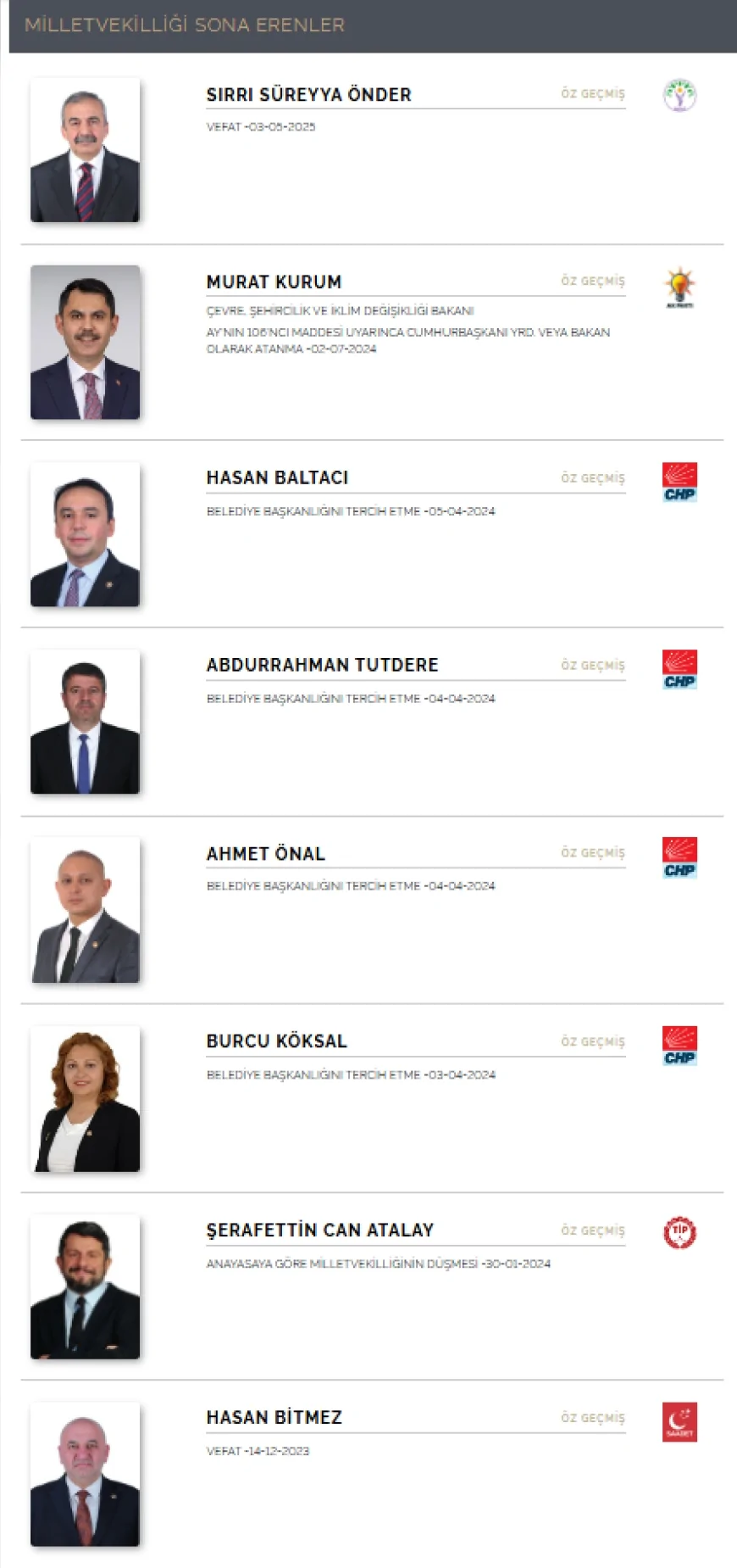 Milletvekilliği Sona Eren İsimler Listelendi: Ölüm, Atama ve Belediye Tercihi Dikkat Çekti
