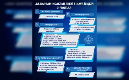 LGS sınavı öncesi öğrencilere kritik hatırlatma: Sınav tarihi, kurallar ve başarı dilekleri açıklandı