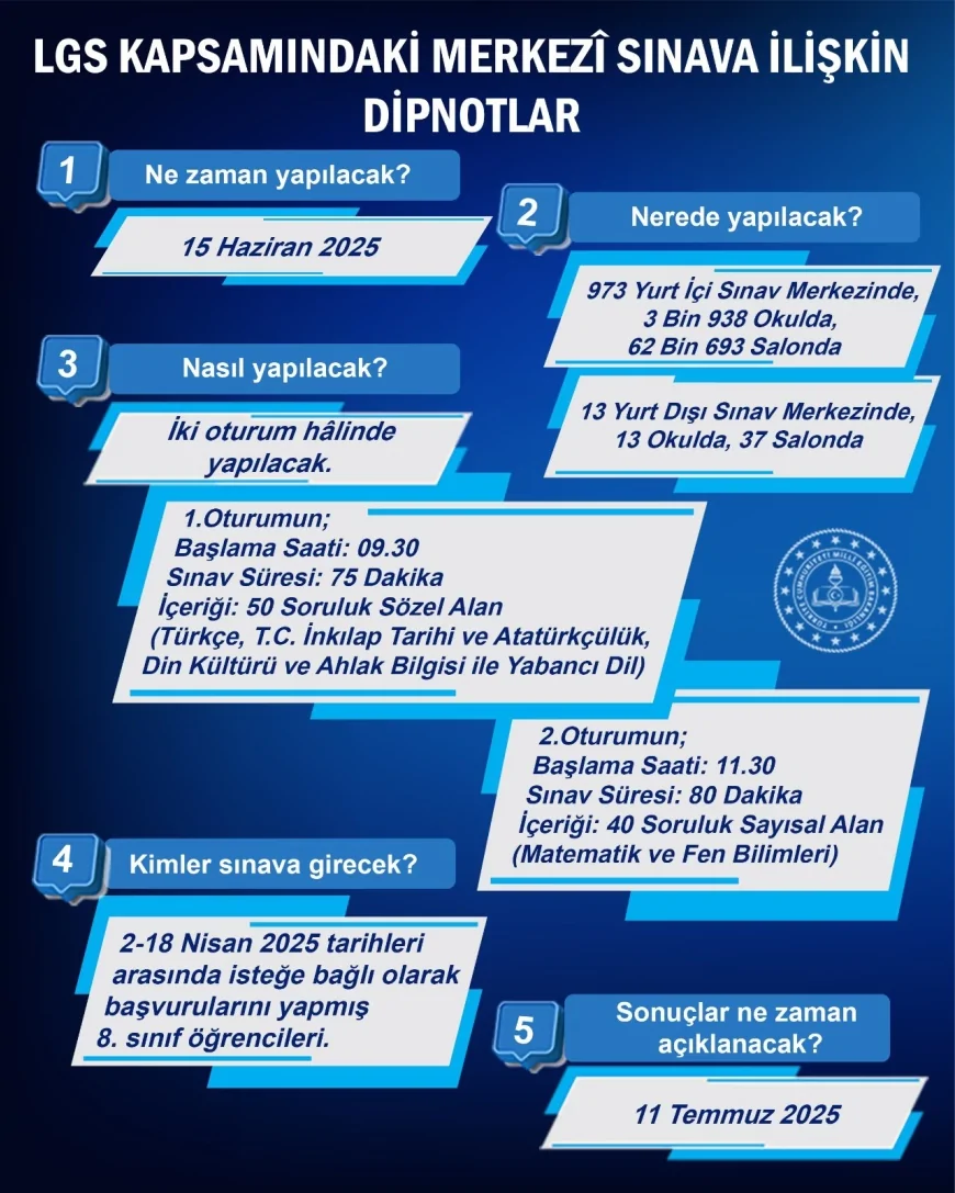 LGS sınavı öncesi öğrencilere kritik hatırlatma: Sınav tarihi, kurallar ve başarı dilekleri açıklandı