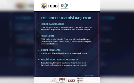 Elazığ TSO Başkanı İdris Alan: "KOBİ’ler 2,5 Milyon TL’ye Kadar Nefes Kredisi Kullanabilecek"
