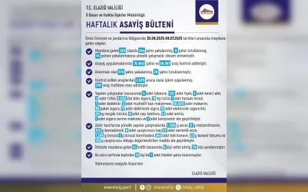 Elazığ'da Bir Haftada 263 Olay, 244 Gözaltı ve Çok Sayıda Silah ile Uyuşturucu Ele Geçirildi