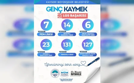 KAYMEK’in LGS hazırlık kurslarına katılan 308 öğrenci hayalindeki liseye yerleşti