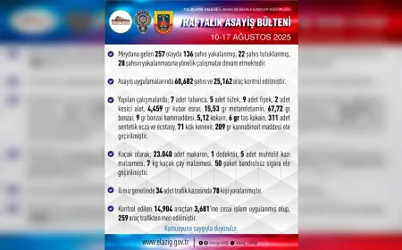 Elazığ’da bir haftada 257 olay: 136 kişi yakalandı, 22 kişi tutuklandı