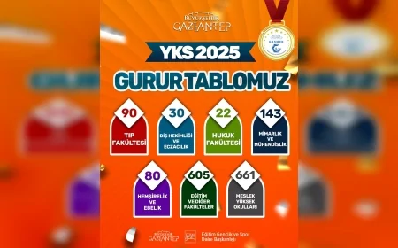 GASMEK öğrencileri 2025 YKS’de tıp, hukuk ve mühendislik fakültelerine yerleşti