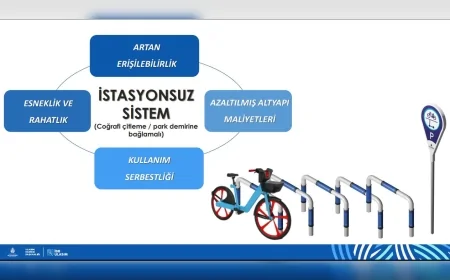 İstanbul’da bisiklet paylaşımında yeni dönem başlıyor: Elektrikli, teknolojik ve maliyetsiz sistem