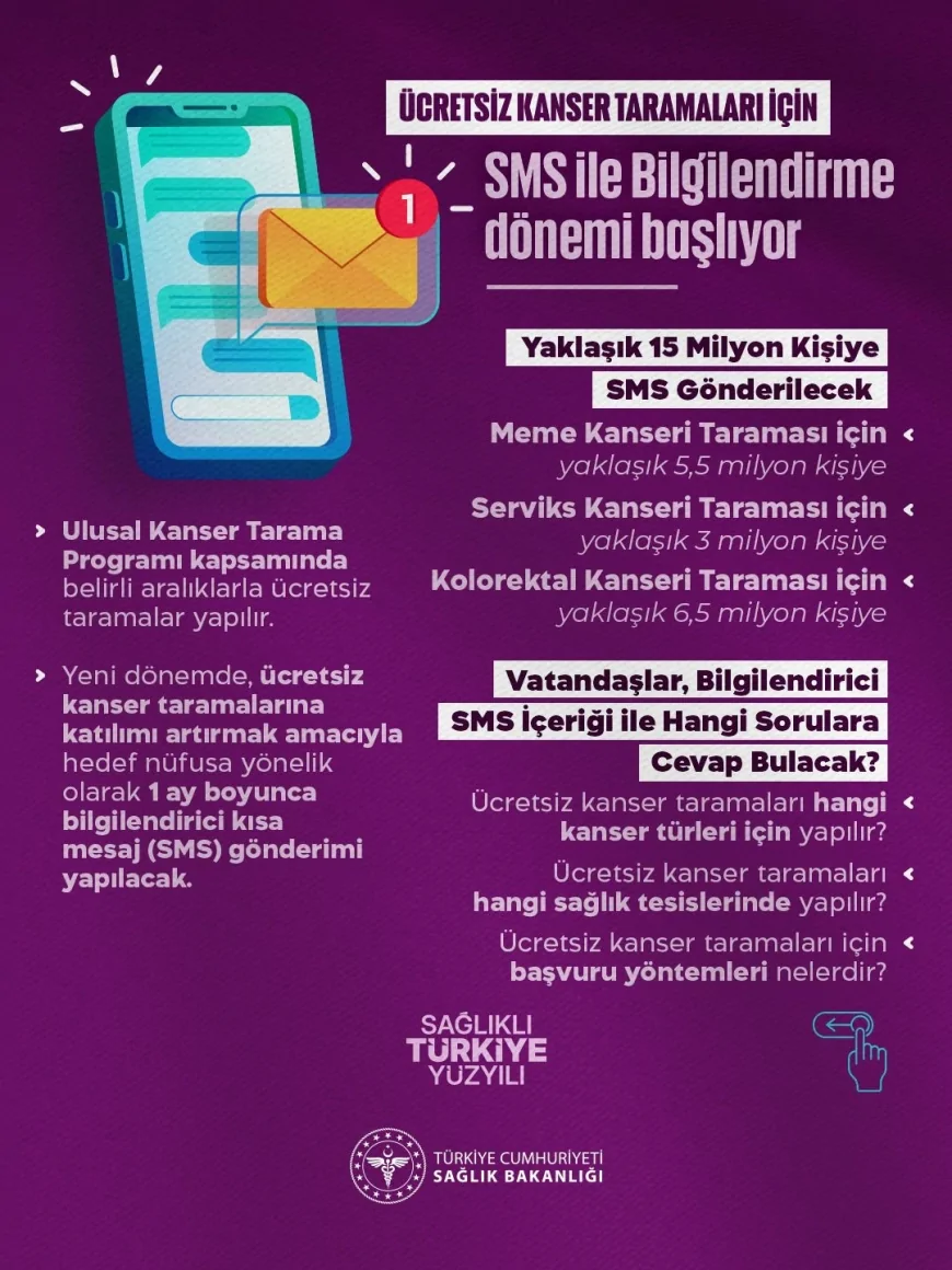 Kanser taramalarında yeni dönem, 15 milyon kişiye SMS ile ücretsiz tarama daveti gönderilecek