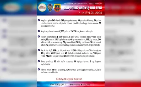 Elazığ’da bir haftada 242 olay, 268 gözaltı ve çok sayıda uyuşturucu ile kaçak ürün ele geçirildi