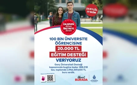 İBB’nin 100 bin öğrenciye 20 bin TL vereceği Genç Üniversiteli Desteği başvuruları 23 Eylül’de başlayacak