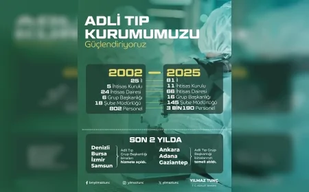 Adalet Bakanı Yılmaz Tunç: "Adli Tıp Kurumunu bilimsel yöntemlerle desteklemeye devam edeceğiz"