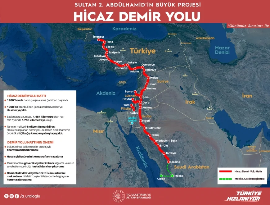 Ulaştırma Bakanı Abdulkadir Uraloğlu: “Hicaz Demiryolu’nun eksik 30 kilometresi Türkiye’nin desteğiyle tamamlanacak”
