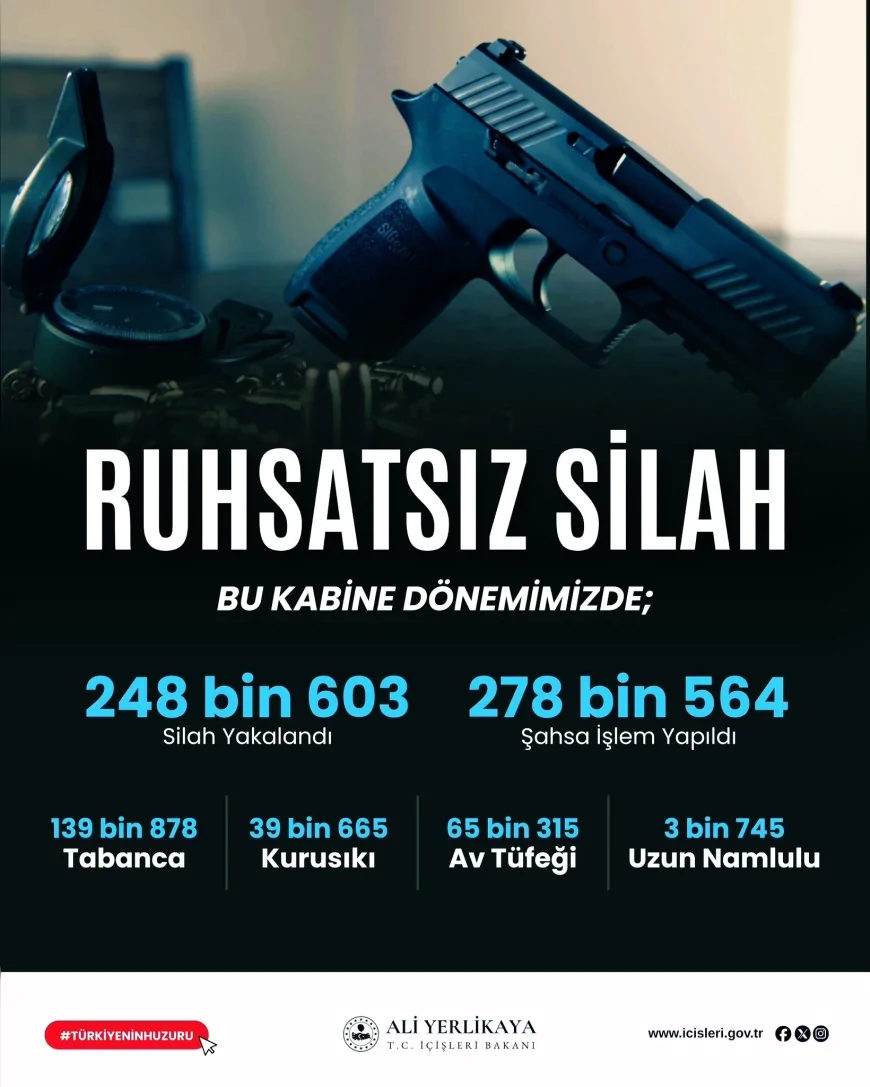81 ilde düzenlenen operasyonlarda ruhsatsız silah ve şüpheli sayıları açıklandı, son haftada binlerce silah ele geçirildi ve kabine döneminde toplam 248 bin 603 ruhsatsız silah bildirildi.