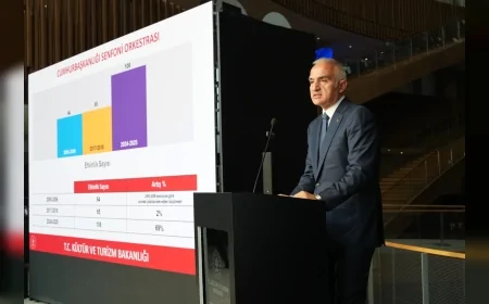 Mehmet Nuri Ersoy: "Türkiye Kültür Yolu Festivali artık dünyanın en büyüğü"