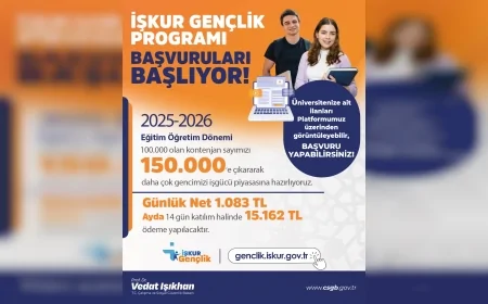 Prof. Dr. Vedat Işıkhan: “İŞKUR Gençlik Programı başvuruları başladı, kontenjan 150 bine çıkarıldı”