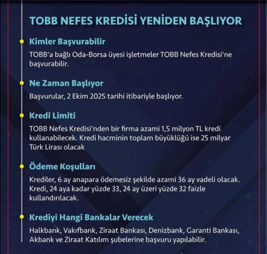 Elazığ TSO Başkanı İdris Alan: "KOBİ’lerimize İkinci Nefes Kredisi başlıyor"