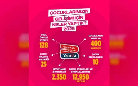 Yalova Belediye Başkanı Mehmet Gürel: “2025’te çocukların gelişimi için kent genelinde kapsamlı projeler hayata geçirildi”