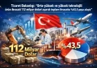 Ticaret Bakanlığı: “Orta-yüksek ve yüksek teknolojili ürün ihracatı 112 milyar doları aşarak toplam ihracatta %43,5 paya ulaştı”
