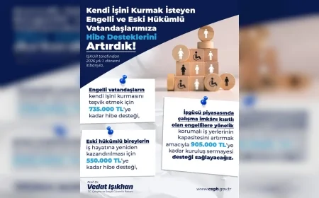 Çalışma ve Sosyal Güvenlik Bakanı Vedat Işıkhan: “Engelli ve eski hükümlü vatandaşlarımıza yönelik hibe desteklerini artırdık”