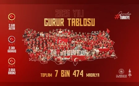 Gençlik ve Spor Bakanı Osman Aşkın Bak: “2025 yılı gurur tablosu, millî sporcularımızla iftihar ediyoruz”