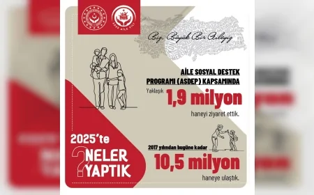Aile ve Sosyal Hizmetler Bakanı Mahinur Özdemir Göktaş: “AileYılı’nda sosyal destekten istihdama 2025’e damga vuran adımlar attık”