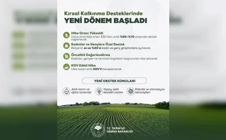 Tarım ve Orman Bakanlığı Kırsal Kalkınma Desteklerinde Yeni Dönemi Başlattı Hibe Oranları Yükseltildi