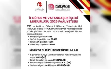 Eskişehir Valiliği Açıkladı 2025’te Nüfus Hizmetlerinde 460 Bini Aşkın İşlem Gerçekleştirildi