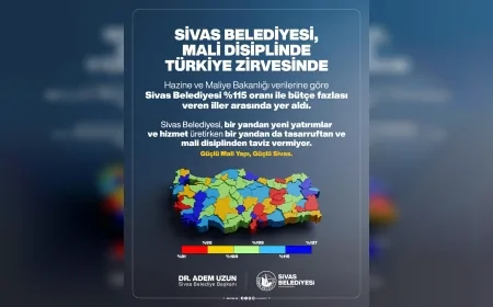 Sivas Belediyesi Mali Disiplinde Türkiye Zirvesinde Yer Aldı Yüzde 115,22 Bütçe Yeterlilik Oranı Dikkat Çekti